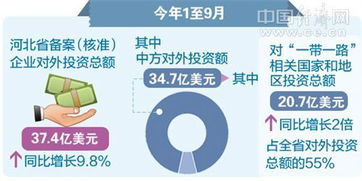 31省區市一周經濟最亮點（2017年11月13日至11月19日）